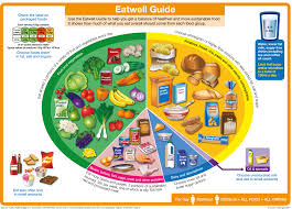 2. eatwell